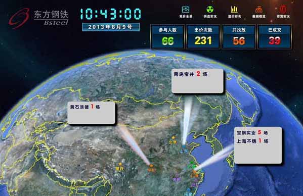 寶鋼集團(tuán)鋼鐵期貨交易軟件開發(fā)