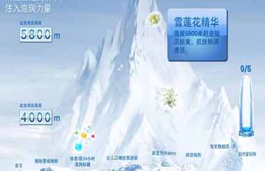 自然堂產(chǎn)品推廣app項目