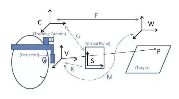 單點(diǎn)主動對準(zhǔn)法